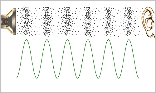 隔絕噪音，還有一種神奇的現(xiàn)象！
