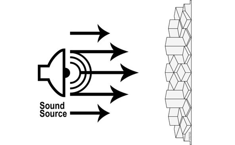 吸音板可用于修復(fù)建筑聲學缺陷